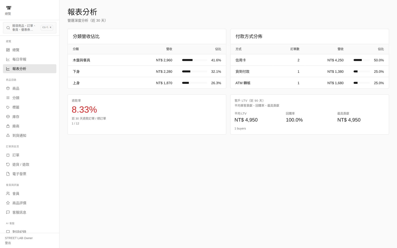 STREET LAB 品牌電商 — 後台報表分析